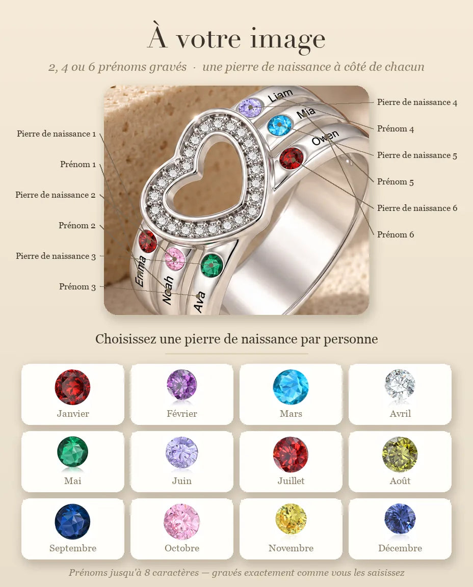 Guide de personnalisation de la bague cœur ouvert : emplacement de chaque pierre et prénom, plus les 12 mois