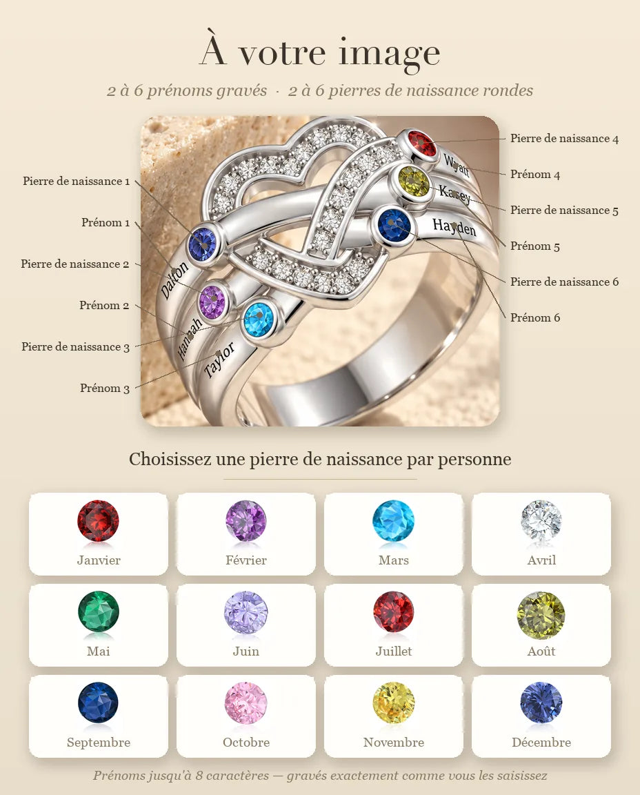 Guide de personnalisation de la bague nœud de cœur : emplacement de chaque pierre de naissance et prénom, plus les 12 mois