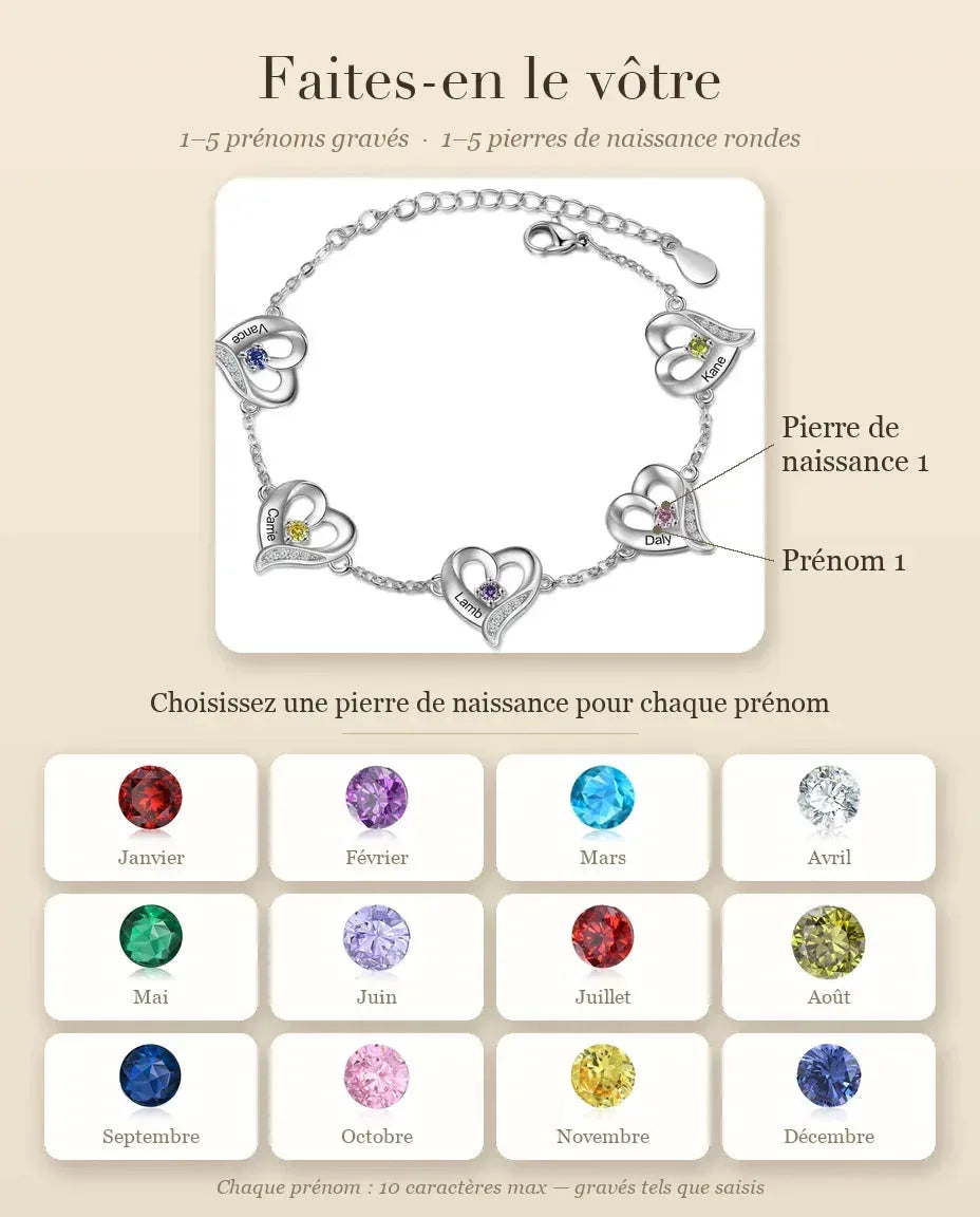 Bracelet Gravé - guide de personnalisation : prénoms et pierres de naissance