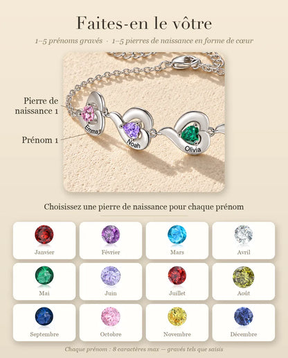 Bracelet Personnalisé Femme - guide de personnalisation : prénoms et pierres de naissance