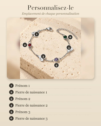 Guide de personnalisation indiquant l'emplacement de chaque prénom et de chaque pierre sur le bracelet