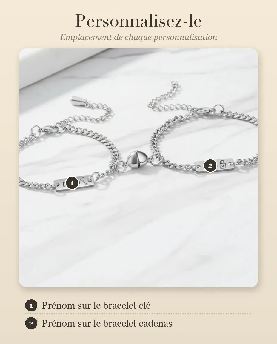 Bracelets Couple – guide de personnalisation