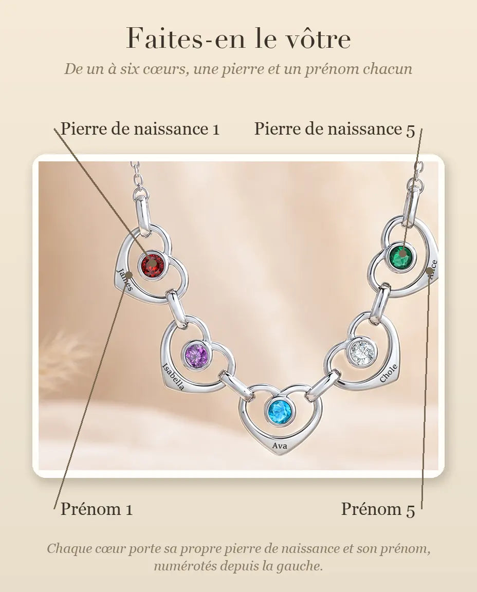 Comment personnaliser le collier avec les pierres de naissance et les prénoms
