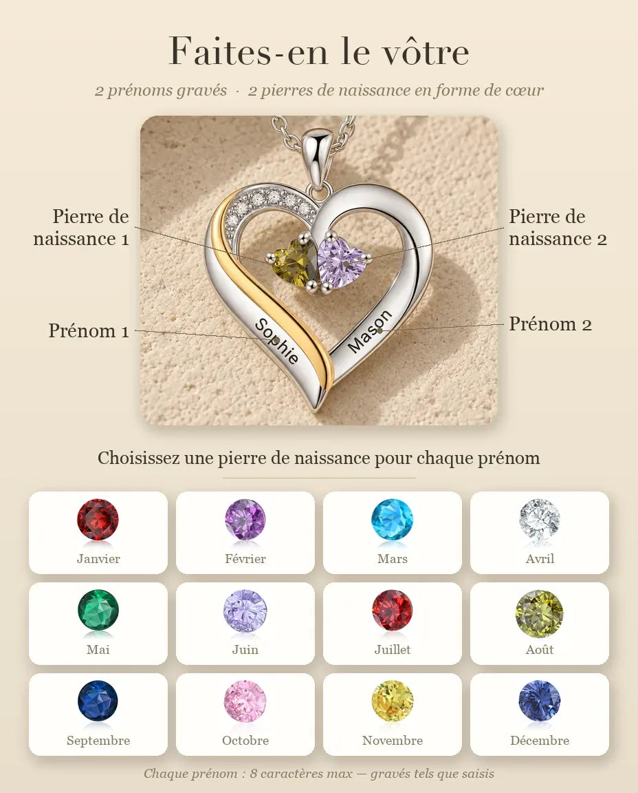 Collier Personnalisé - guide de personnalisation : prénoms et pierres de naissance