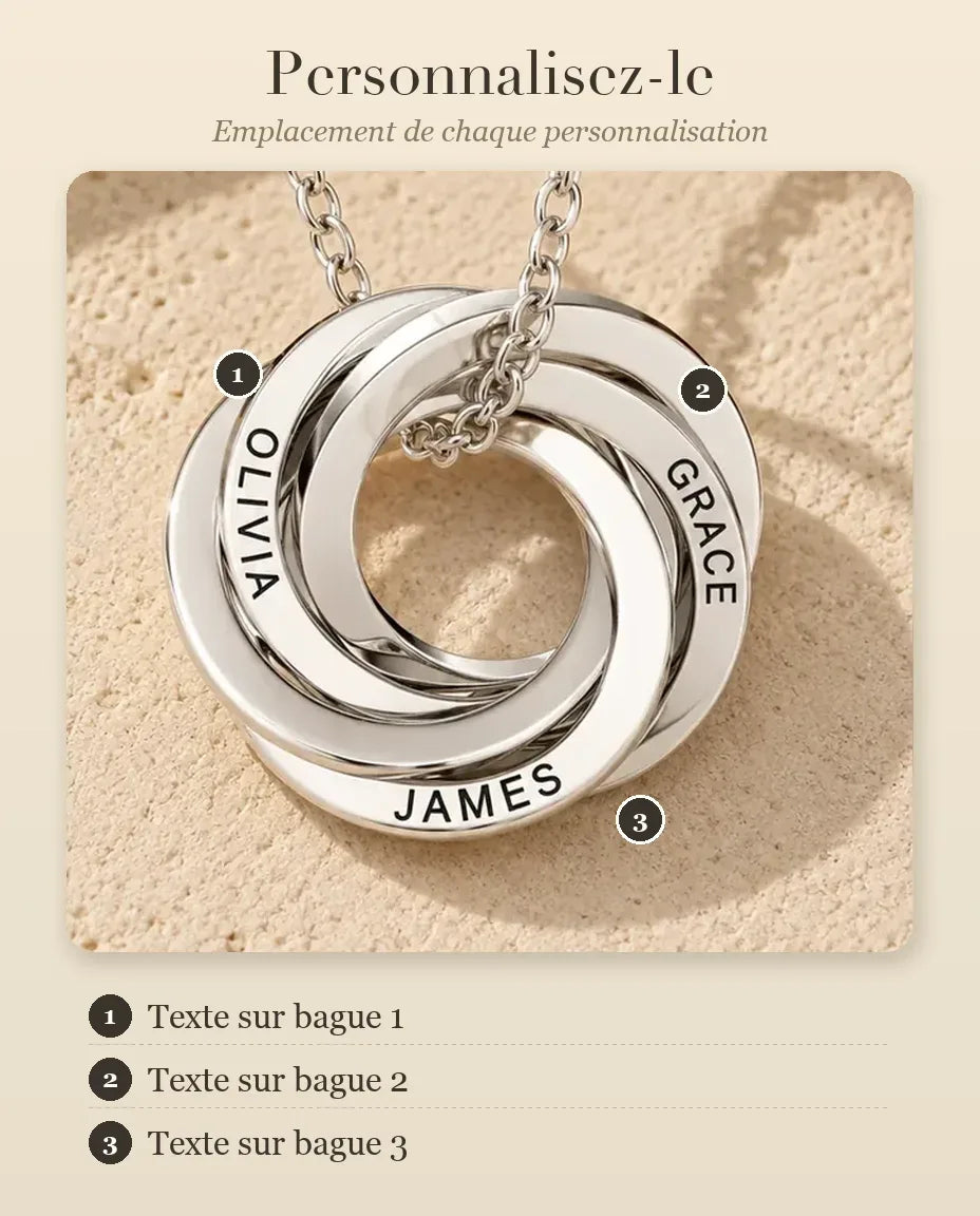 Collier Personnalisé - guide de personnalisation : emplacement de chaque gravure
