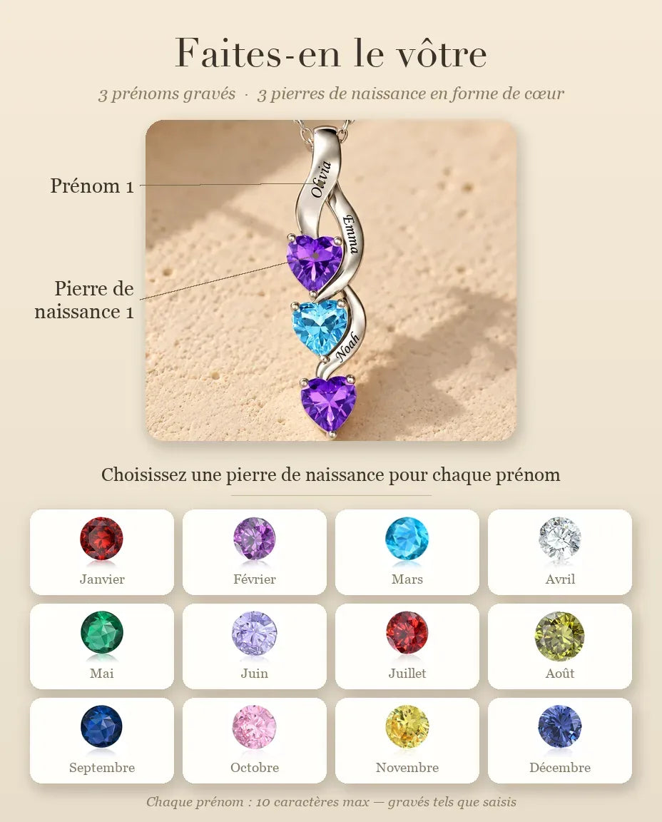 Collier Pierre de Naissance - guide de personnalisation : prénoms et pierres de naissance