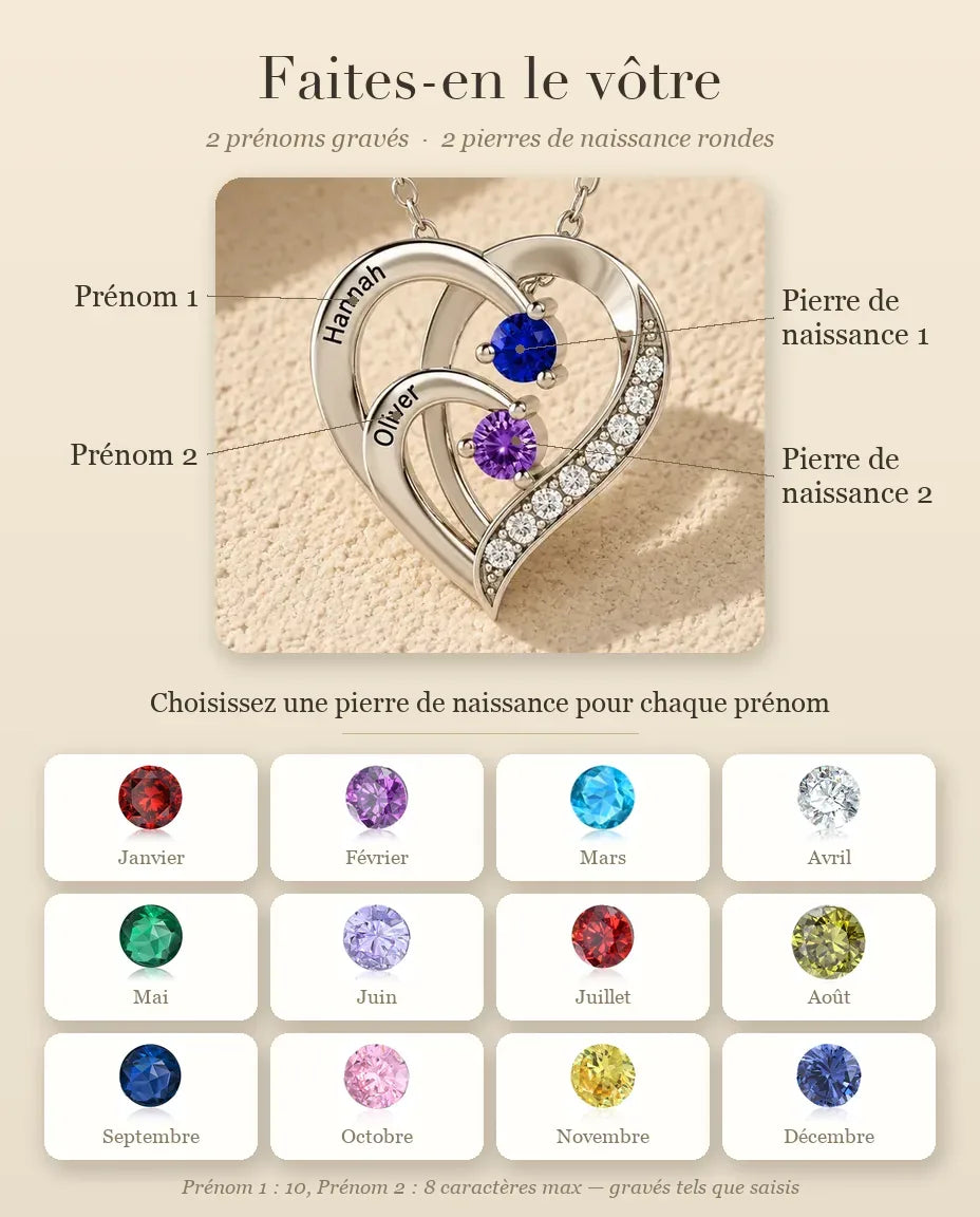 Collier Pierre de Naissance - guide de personnalisation : prénoms et pierres de naissance