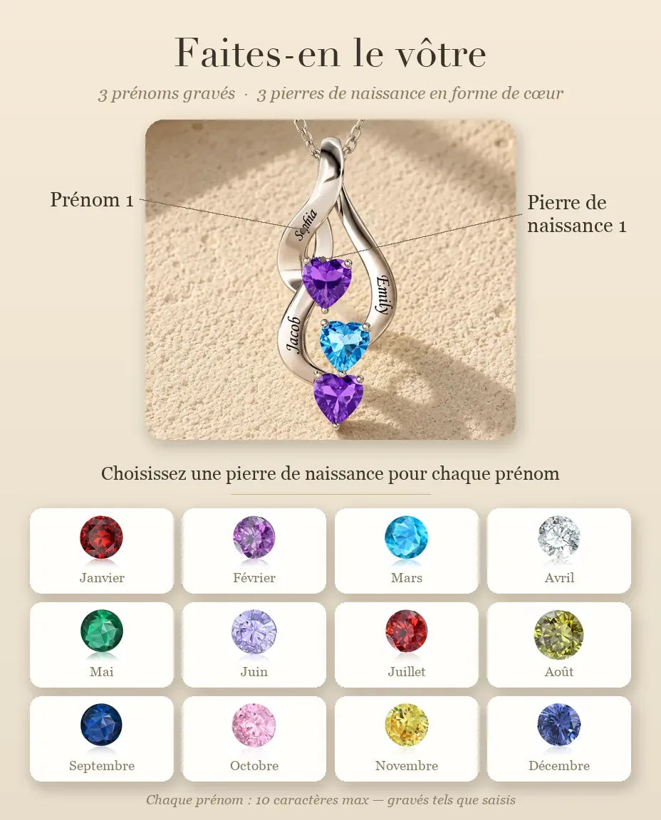 Collier Pierre de Naissance - guide de personnalisation : prénoms et pierres de naissance