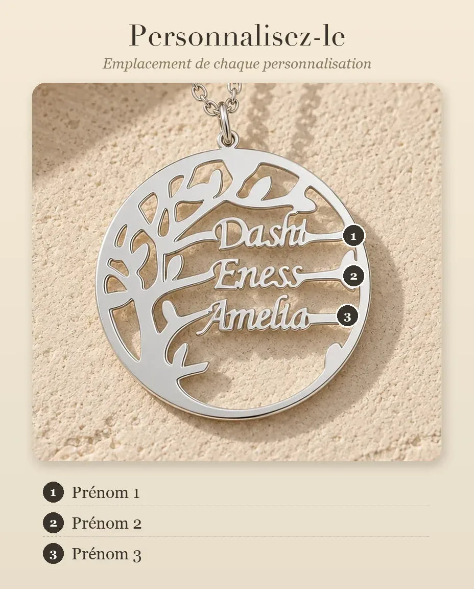 Collier Prénom - guide de personnalisation : emplacement de chaque prénom