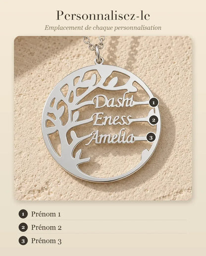 Collier Prénom - guide de personnalisation : emplacement de chaque prénom